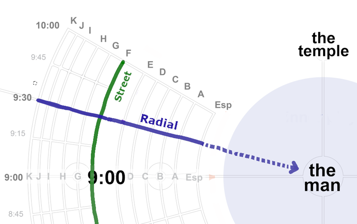 Radials (straight) vs. Streets (curved)