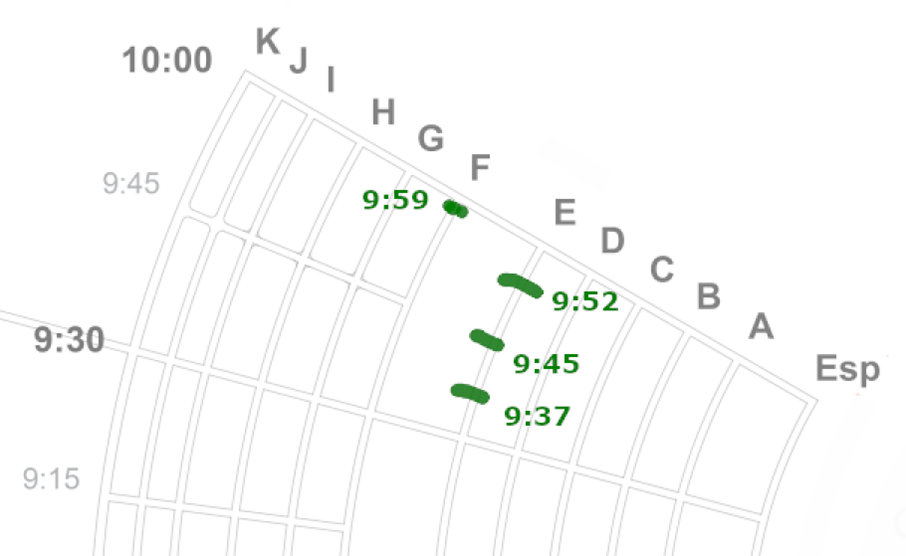 Distance based on clock timings