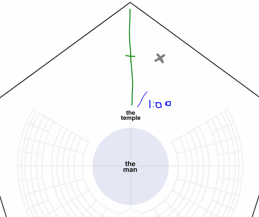 Locating a position using Temple's radial and distance to Fence Point 3